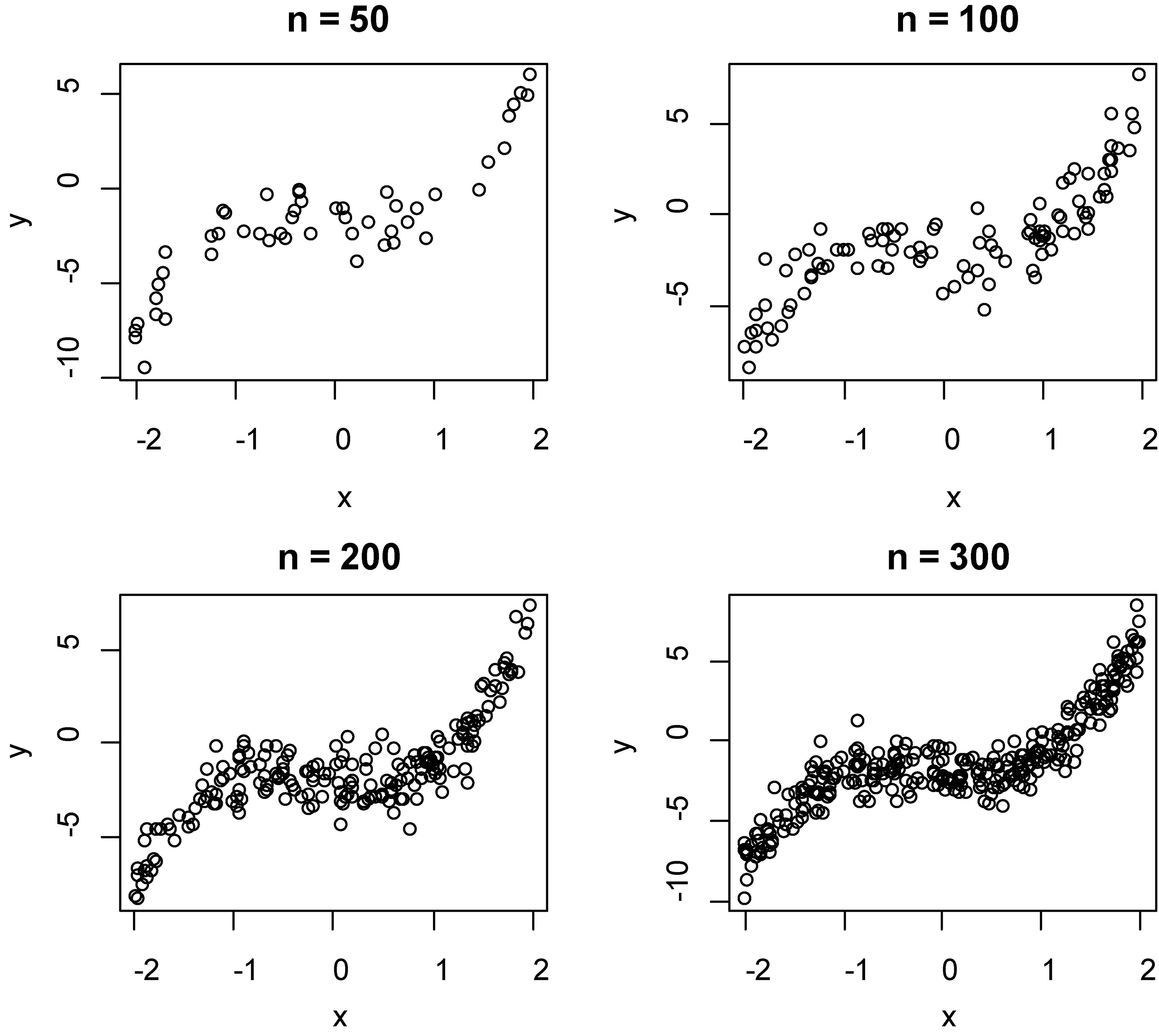 The scatter plot of dependent and independent variables on model 1.