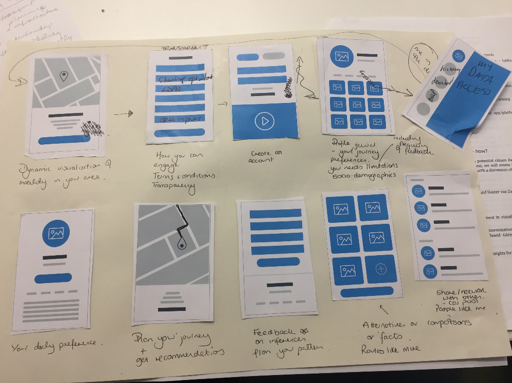 Design elements for the ‘How we move’ citizen data app prototype.