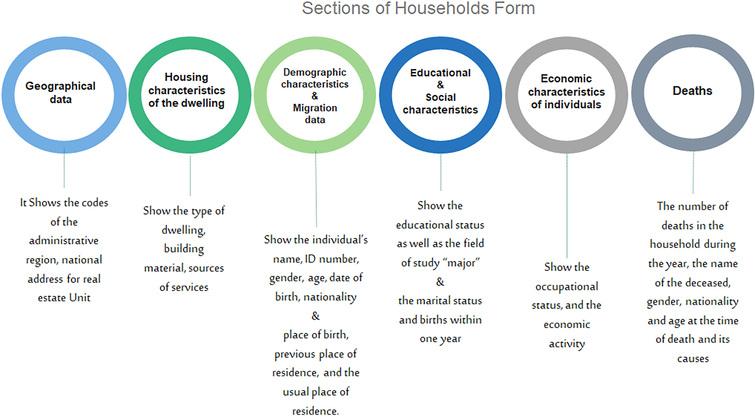 Population and Housing Census questionnaire.