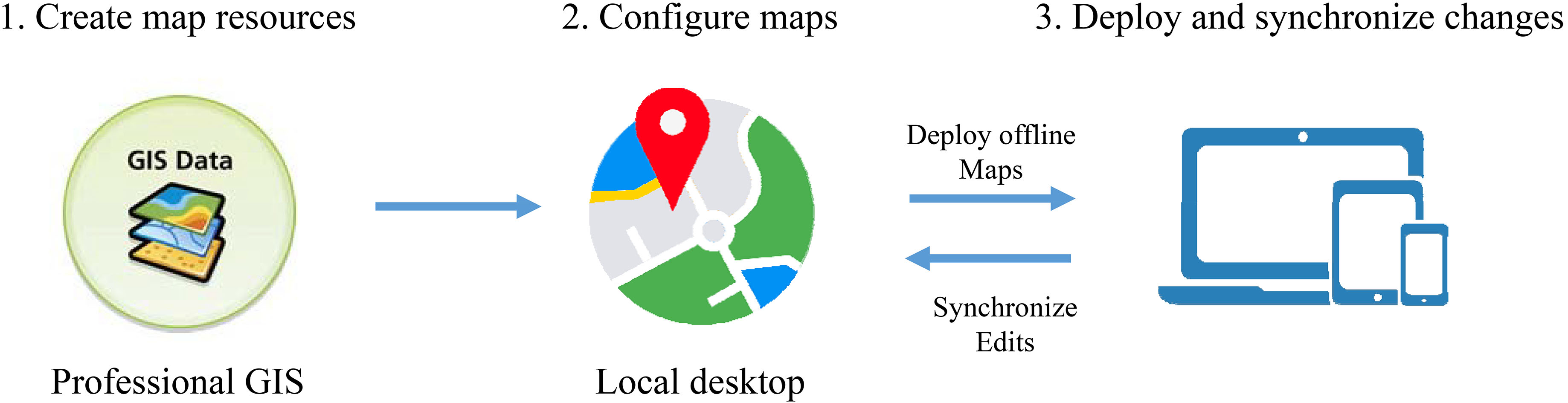 Architecture for mobile census enumeration area mapping. 