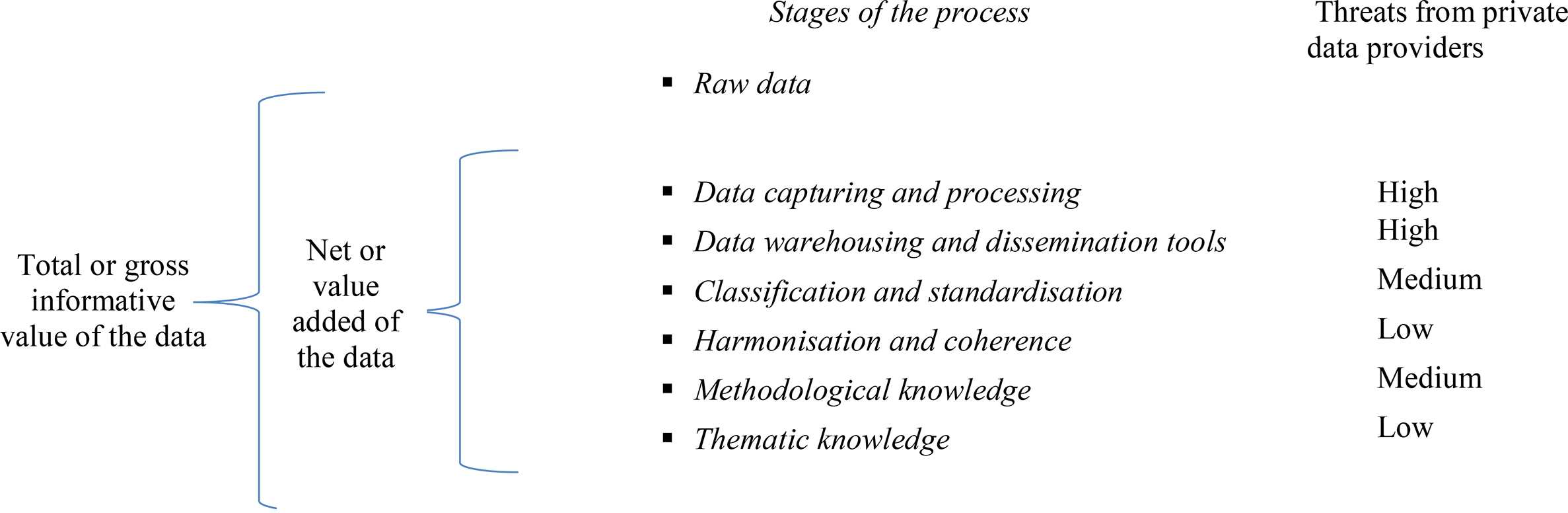 The impact on NSIs of changes in the business data arena. Source: Authors’ elaborations.