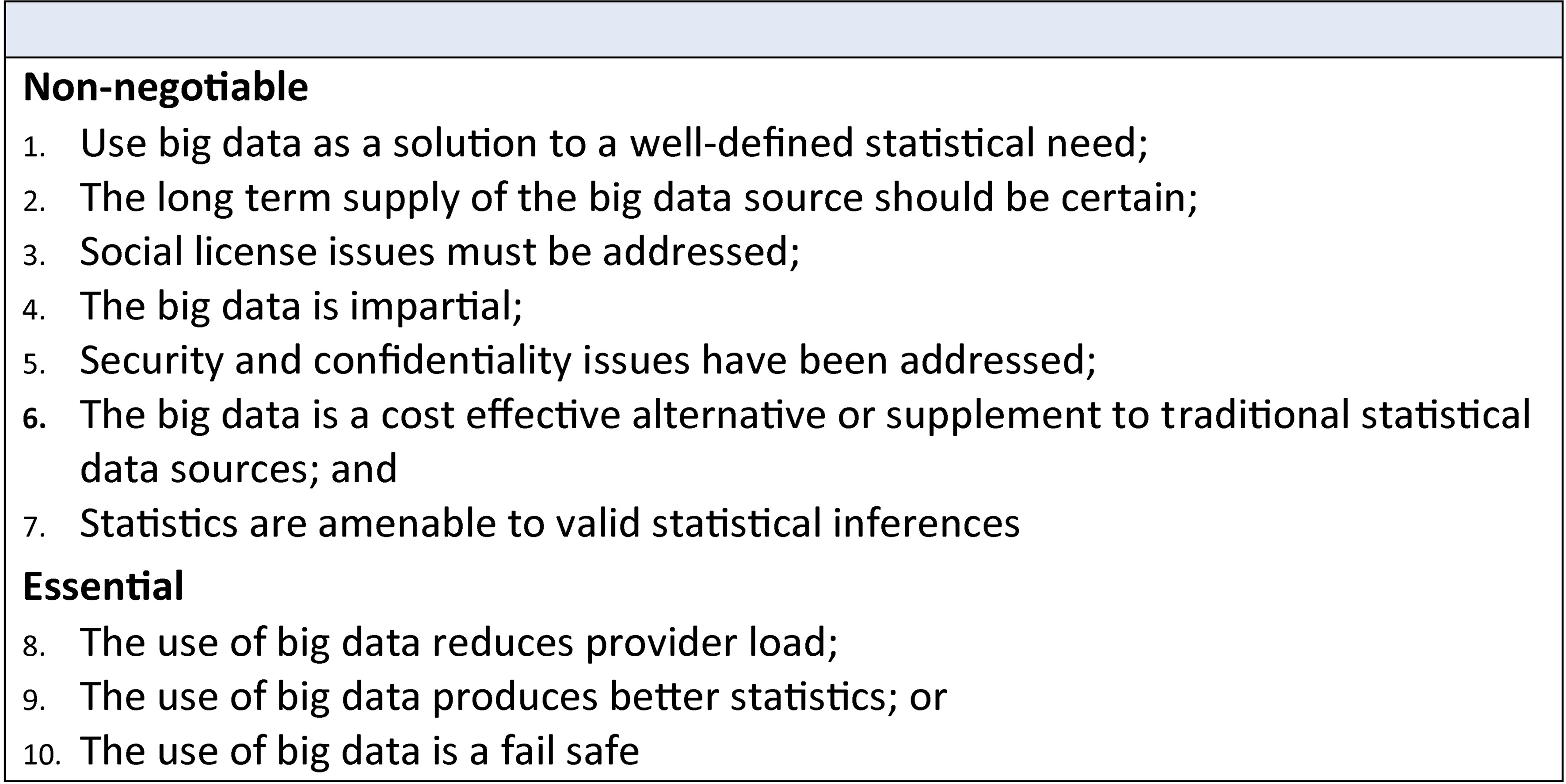 When could big data be used for official statistics?