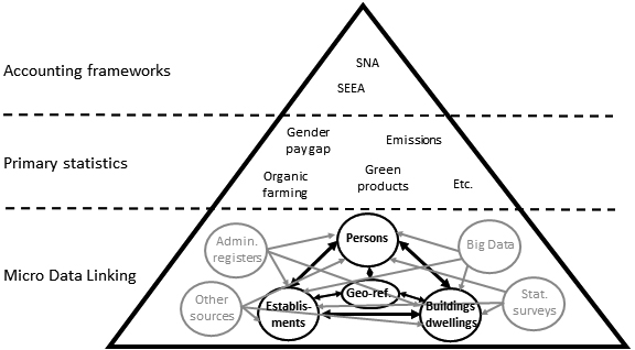 Framework for busines related SDG information.