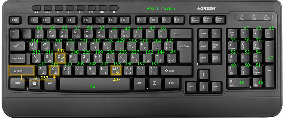 ASCII keyboard.