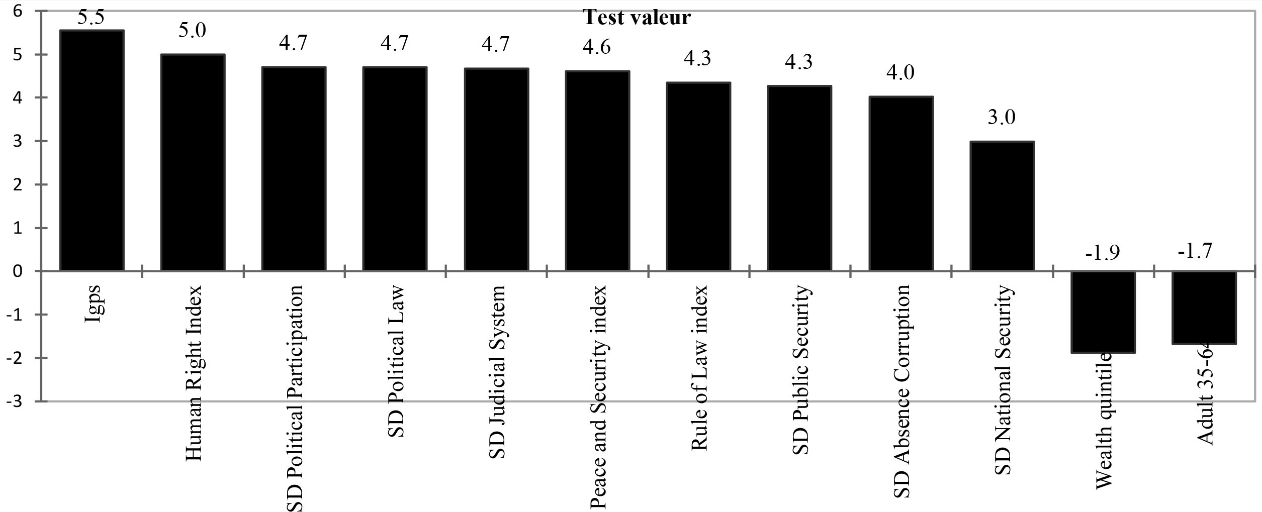 Test values of the characteristic variables of cluster 4.