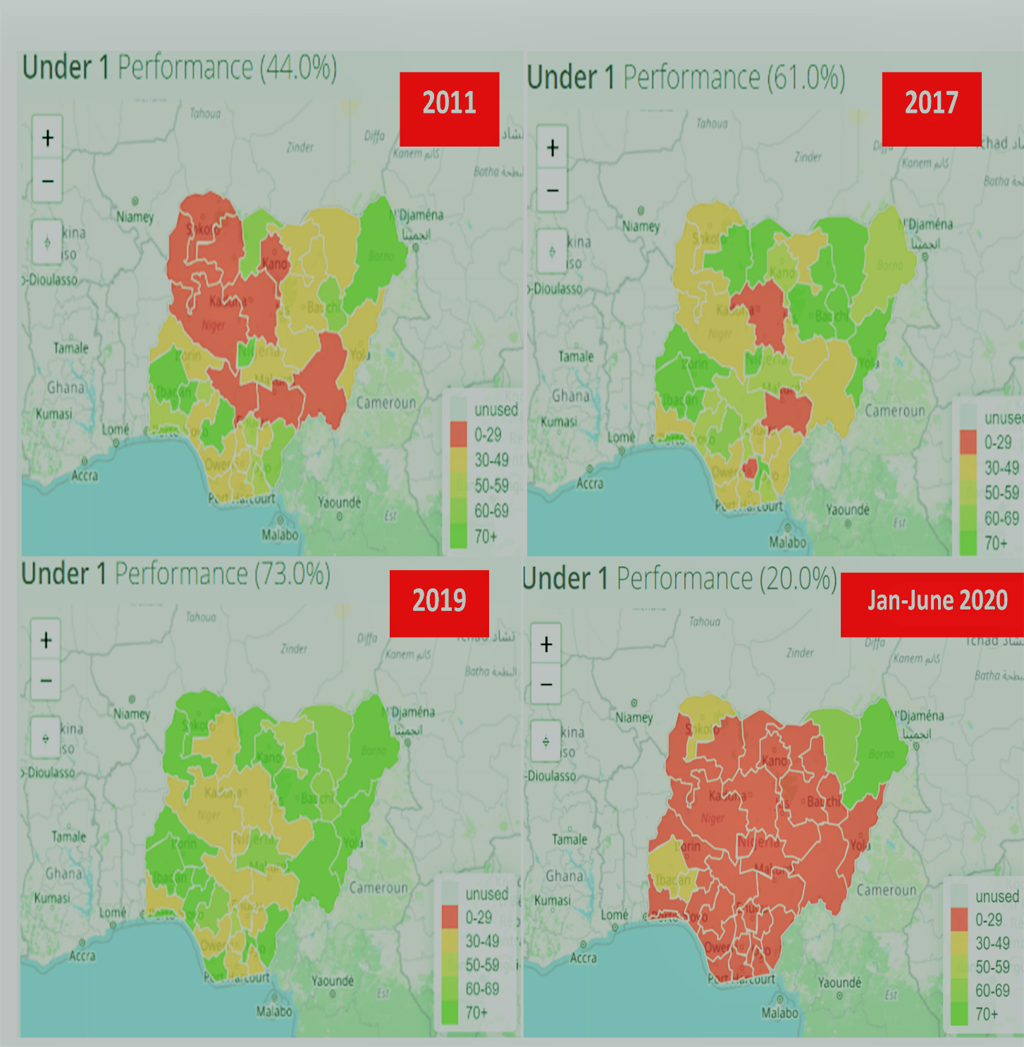States’ performance between 2011 and 2020. Source: https://rapidsmsnigeria.org/br/.