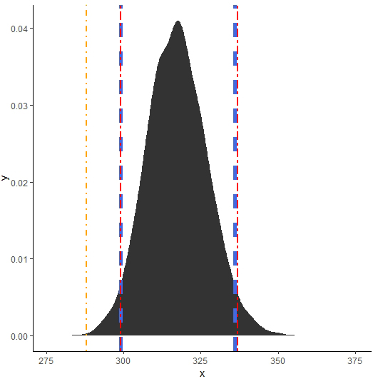 MCMC kernel density estimate plot.