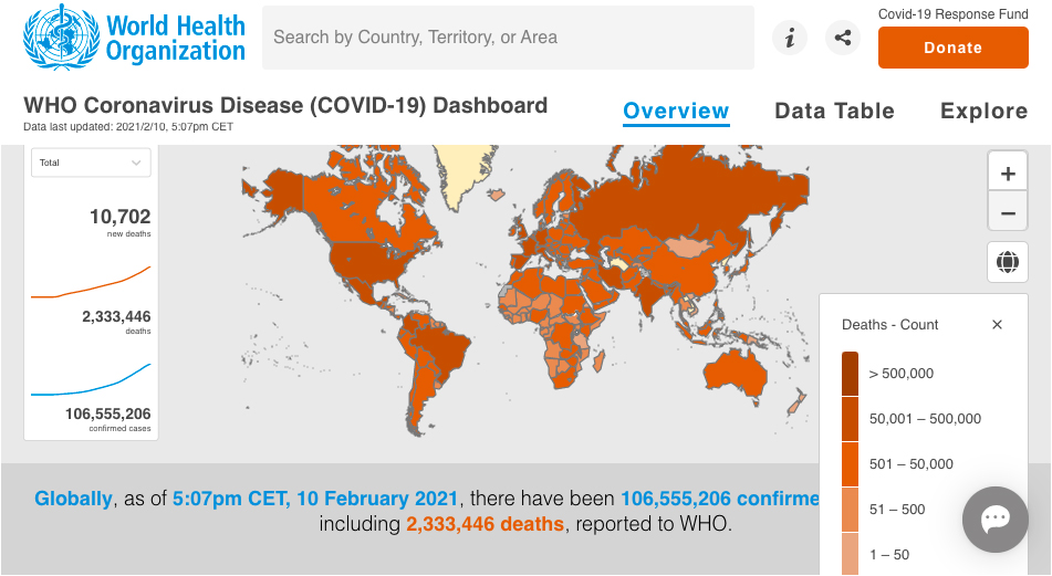 WHO Coronavirus Disease (COVID-19) Dashboard.