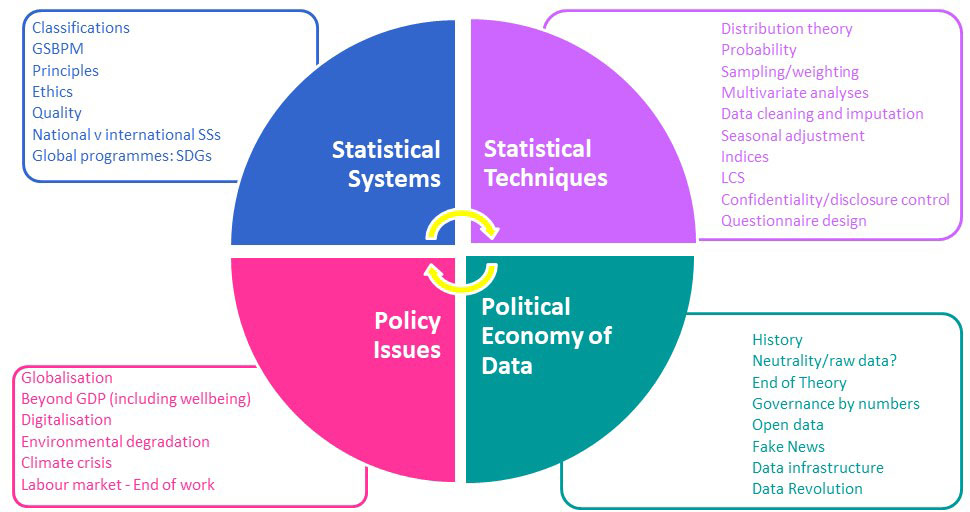 Dimensions of official statistical literacy. Source: Author’s presentation.