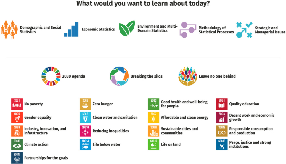 The UN SDG:learn statistics platform allows selection of materials along different dimensions, including along main statistical categories and Sustainable Development Goals.