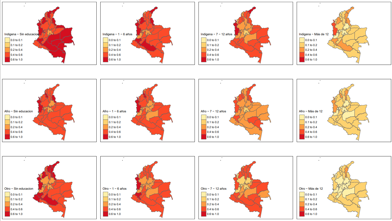SAE estimate of the poverty incidence rate in Colombia for the year 2018 disaggregated by ethnicity and level of education based on the Multilevel Regression with PostStratification approach. Source: Prepared by the authors.