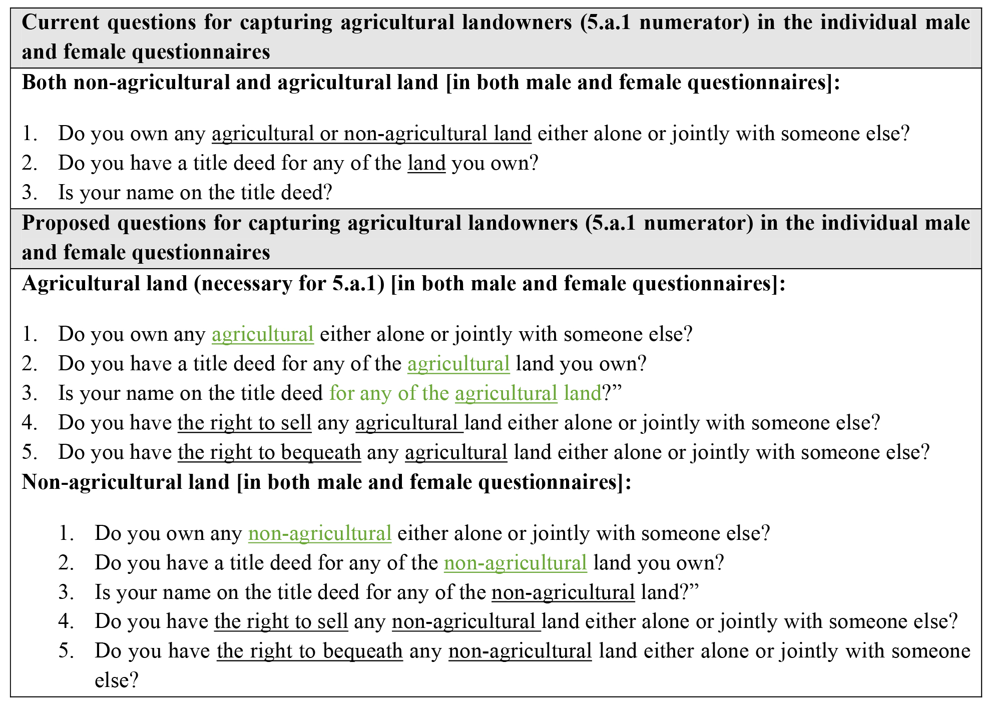 Proposal for improving questions capturing land ownership according to 5.a.1 definitions.