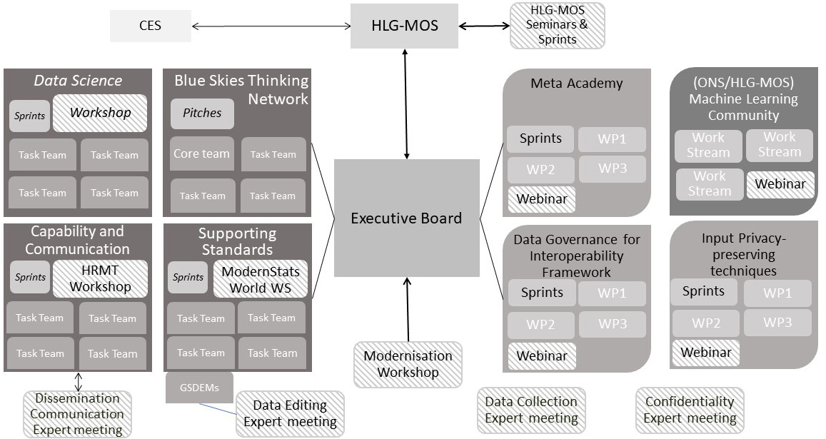 Structure HLG-MOS in 2022.
