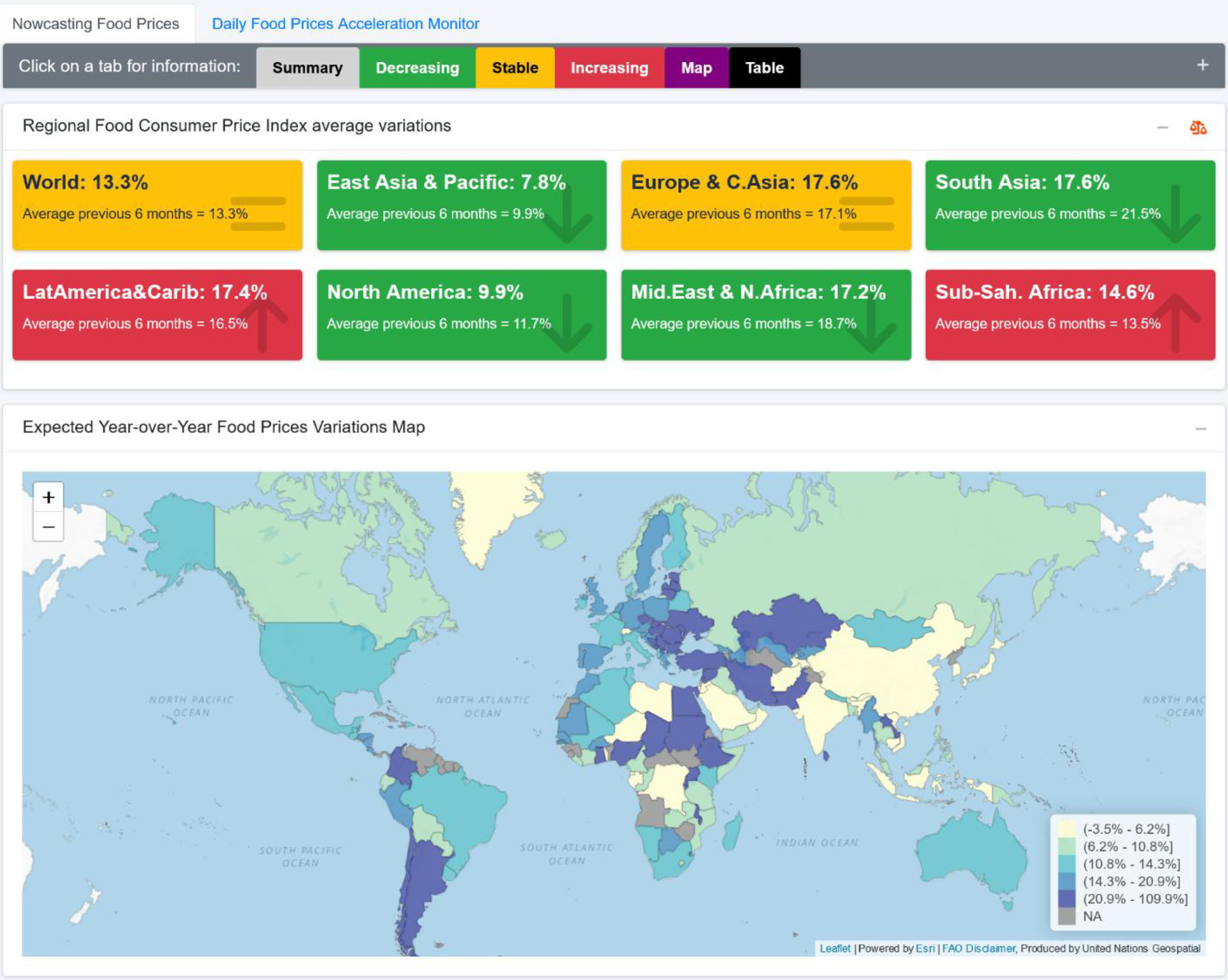 The Nowcasting Food Prices module provides visualizations and summaries that are included in the Data Lab Food Price Monitor (screenshot from 23/Feb/2023). Please see the online version to view the color image. 