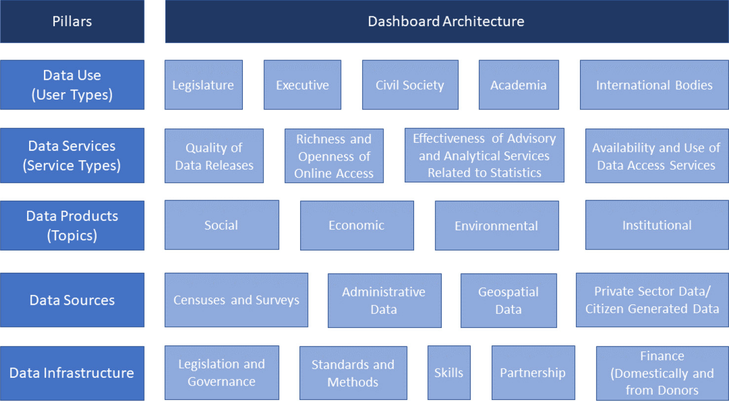 The Pillars and Dimensions that Construct the New SPI. Source: Dang et al. (2023).