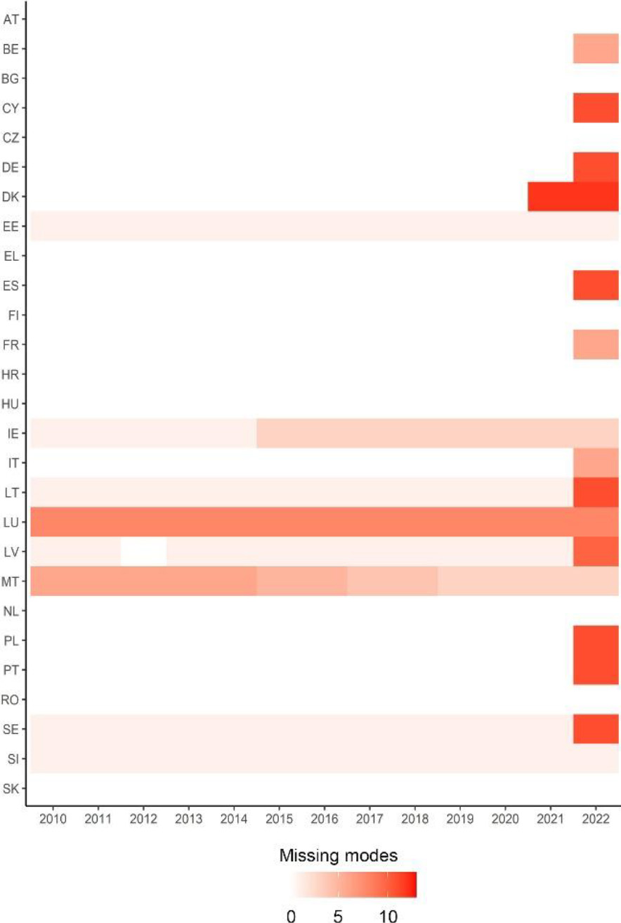 Missing subsectors in the manufacturing industry of the EU-27 countries (Source: Artemis, based on Eurostat datasets (nrg_bal_c and nama_10_a64)).