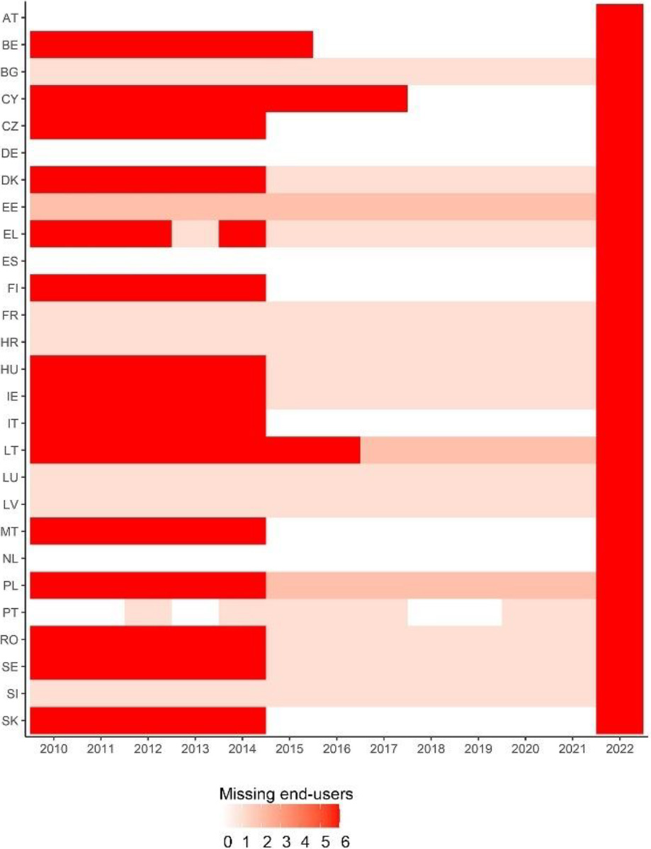 Missing end-use in the residential sector of the EU-27 countries, 2010–2022 (Source: Artemis, based on Eurostat datasets (nrg_d_hhq, demo_gind, ilc_lvph01, nrg_chdd_a)).