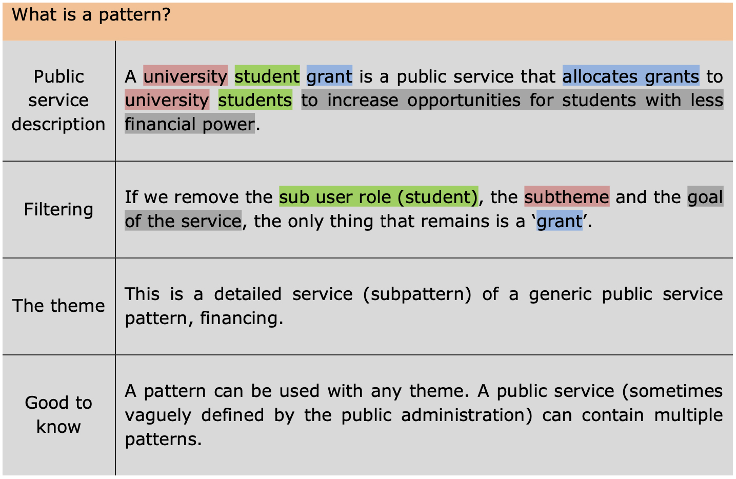 Explanation of a pattern. Source: [4].