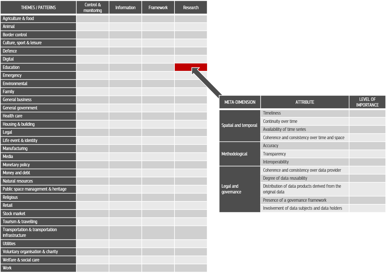 Combination of the first and second layer of our proposed taxonomy. Source: own elaboration.