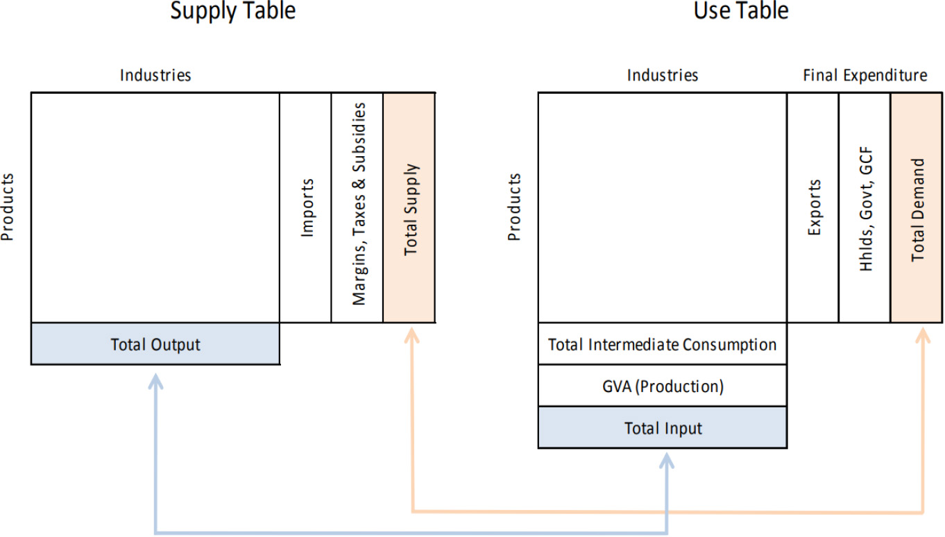 A balanced supply – Use framework. Source [33].