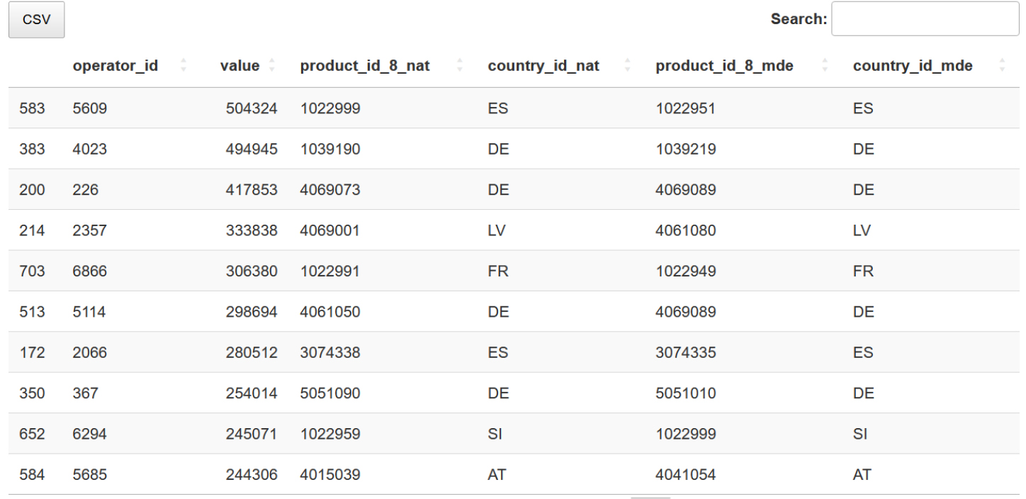 App for systematic errors detection.