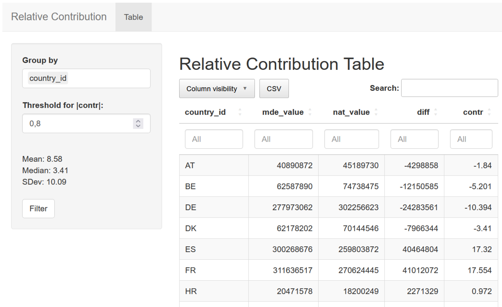 Shiny App for selective editing through relative contribution.