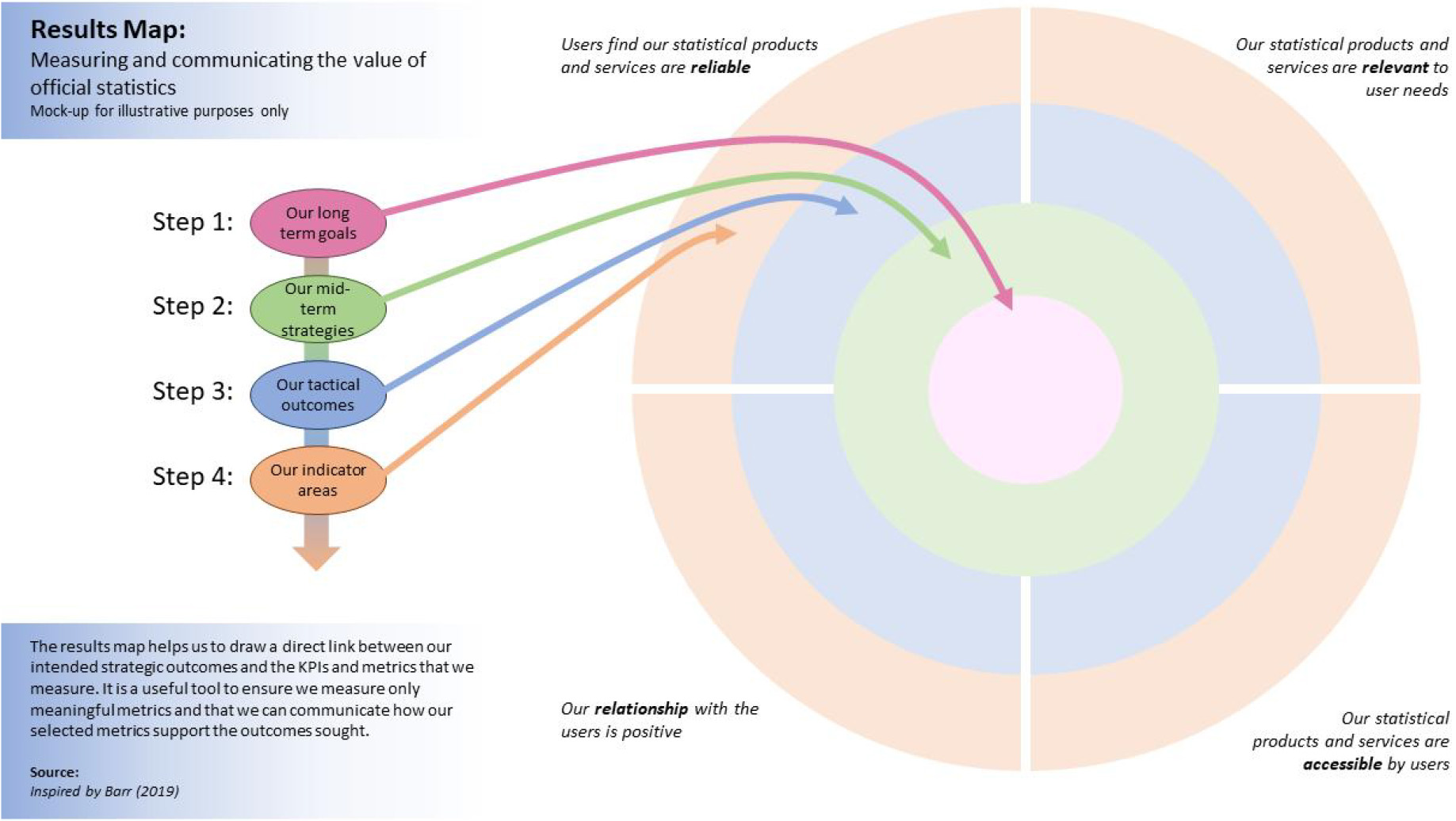 Structure of a Results Map.