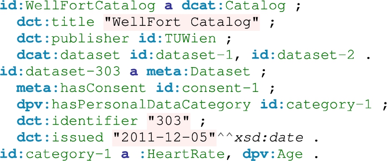 An excerpt of dataset metadata on WellFort