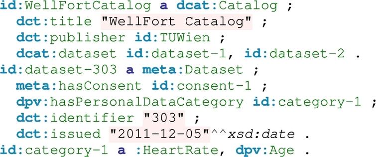 An excerpt of dataset metadata on WellFort