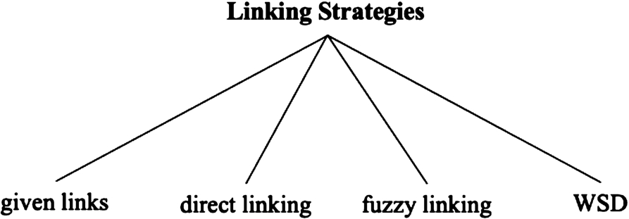 Categorization of linking approaches.