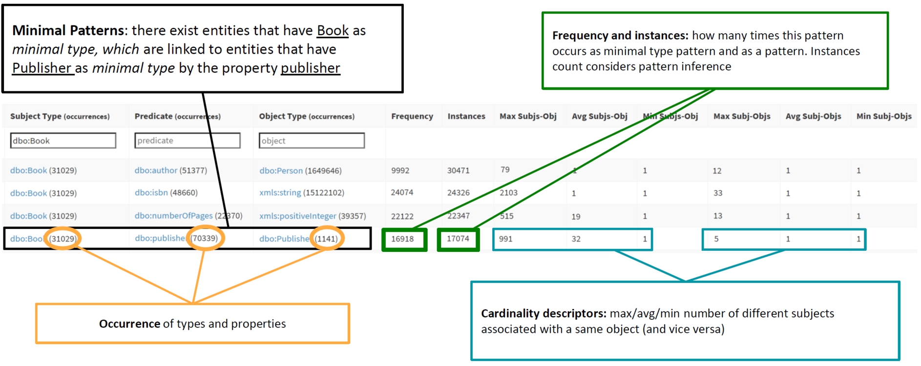 A sample of the semantic profile of the DBpedia 2015-10 data set.