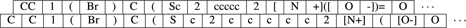 Comparison of BPE tokenizer (top) and chemical tokenizer (bottom).
