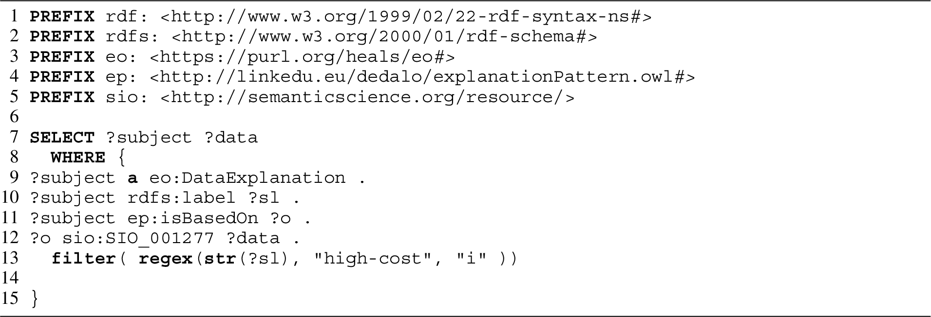 A SPARQL query run on the medical expenditure knowledge graph, that retrieves the rules associated with a data explanation for high-cost expenditure to answer a competency question of the kind, “What are the rules for high-cost expenditure?