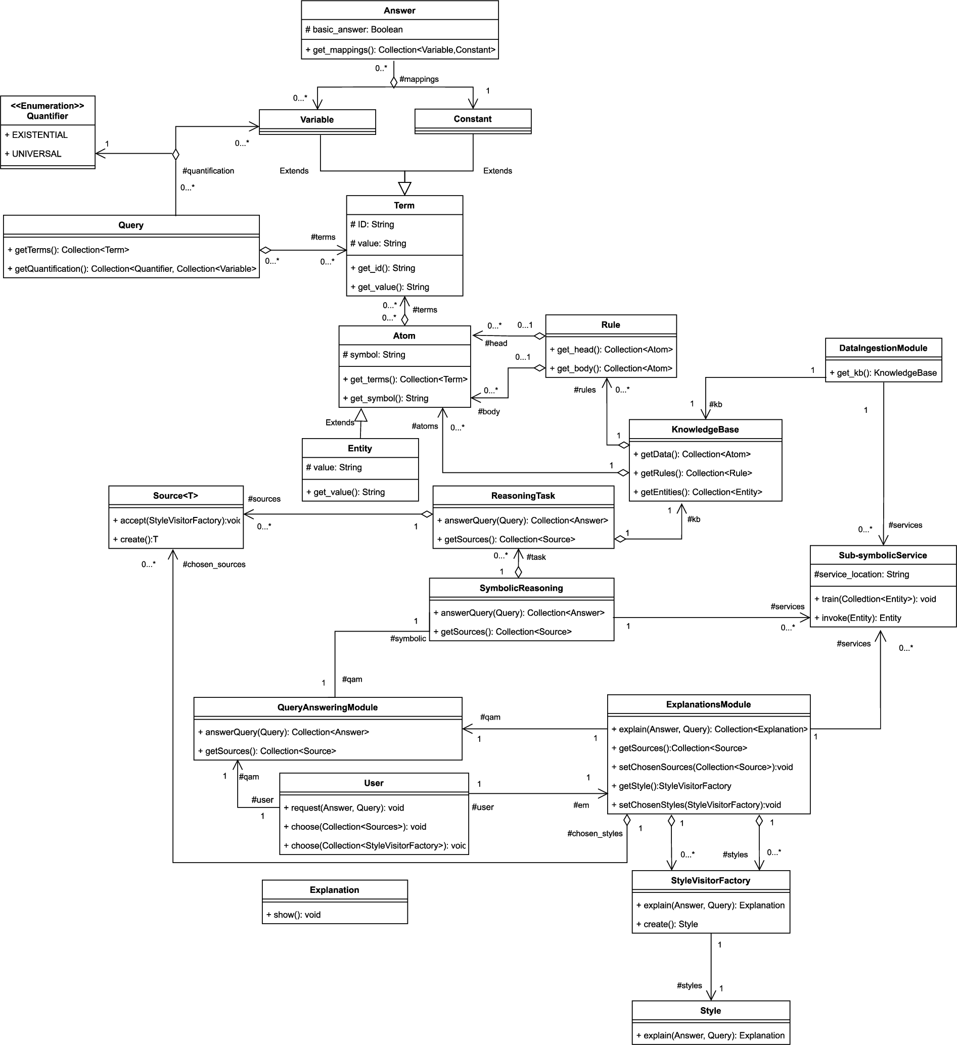 Detailed class diagram (low-level view of Fig. 6).