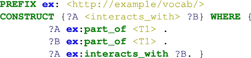 SPARQL query to ground the extensional predicate interacts_with(A,B)