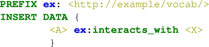 SPARQL query to insert the deduced relationships from the intensional predicate inferred_interaction(A,X)