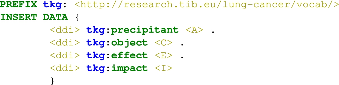 SPARQL query to insert the deduced DDI from the intensional predicate inferred_ddi(A,E,I,C)