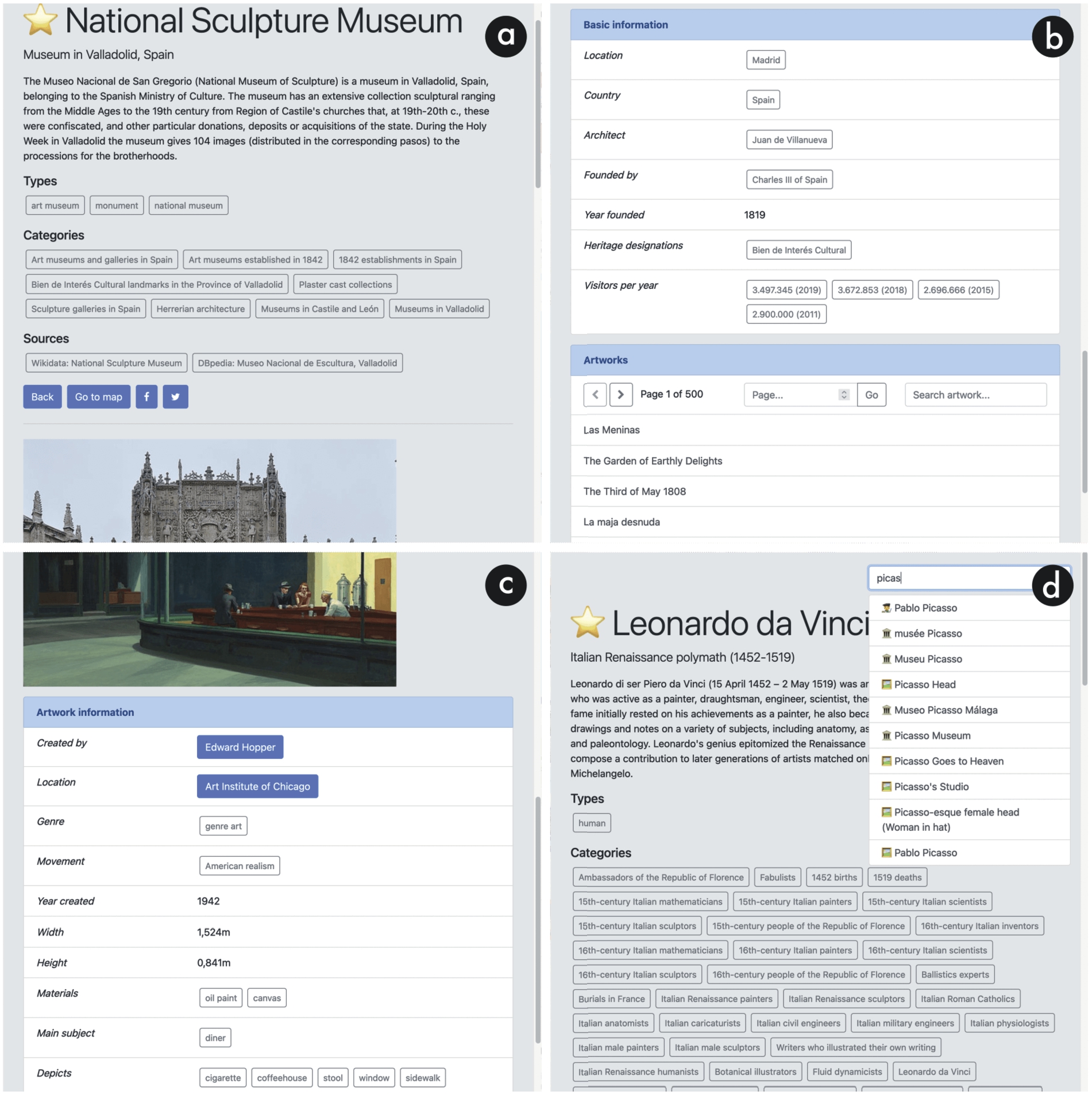 Snapshots of the CH entity interface of LOD4Culture. (a) Extract of the visualization of CH site National Sculpture Museum – route /app/?type=Site&uri=http://www.wikidata.org/entity/Q1581475 – showing label, short description, types and image from Wikidata; and long description and Wikipedia categories from DBpedia; source pages and social media buttons are also included. (b) Extract of the visualization of CH site Museo del Prado – route /app/type=Site&uri=http://www.wikidata.org/entity/Q160112 – showing basic information, e.g. country, and a browsable list of the 5K artworks retrieved from Wikidata; clicking on an artwork will lead to a new CH entity in LOD4Culture, e.g. painting ‘Las Meninas’. (c) Extract of the visualization of artwork ‘Nighthawks’ – route /app/?type=Artwork&uri=http://www.wikidata.org/entity/Q83872 – showing an image and a list of factual information; blue buttons link to other CH entities in LOD4Culture, e.g. artist Edward Hopper; gray buttons display modal windows with the corresponding source Wikidata or DBpedia pages. (d) Extract of the visualization of artist Leonardo da Vinci – route /app/?type=Artist&uri=http://www.wikidata.org/entity/Q762 – showing label, short and long descriptions, types, and Wikipedia categories; the search textbox shows a list of suggestions for picas.