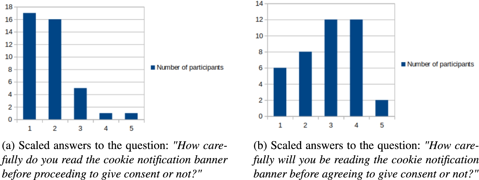 Comparison of results regarding the carefulness with which the participants read and will read the cookie notification banner before and after using the application.