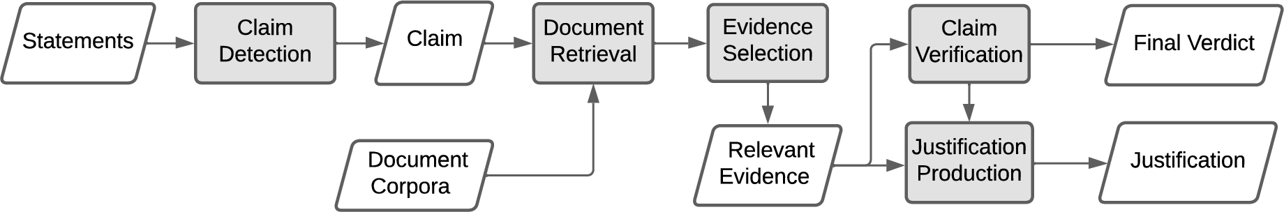 Overview of a general AFC pipeline. White diamond blocks are documents and objects, and grey square blocks are AFC subtasks. Specific formulations and implementation of course might differ.