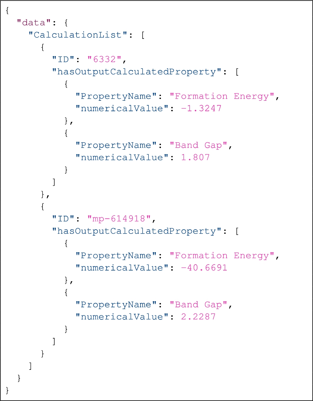 The JSON response (an excerpt) of the query in Listing 12