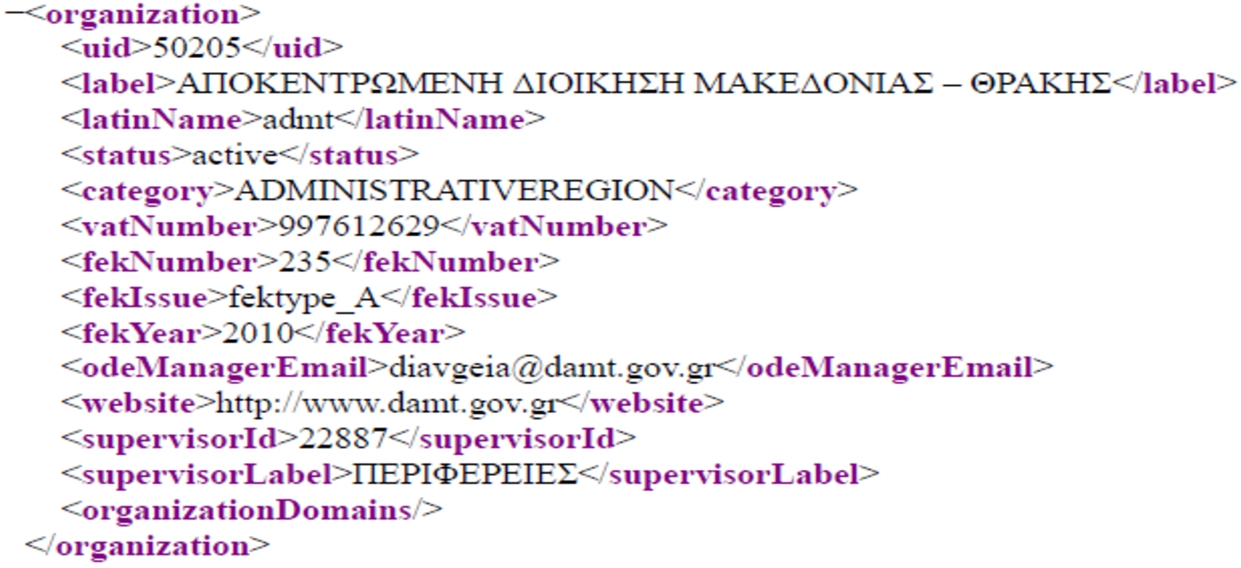 Greek government Diavgeia XML representation of a URI for an organization.