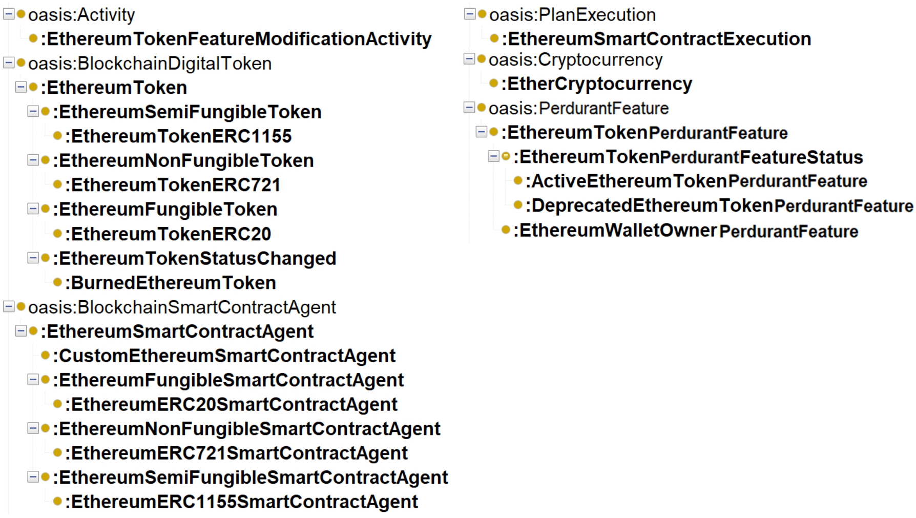 Hierarchies of classes in the OC-Ethereum ontology.