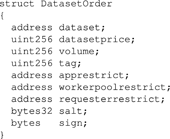 Dataset order’s structure in the iExec marketplace.