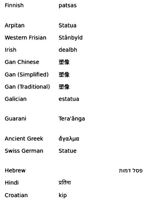 A sample of labels in different languages for the Wikidata item ‘statue’.