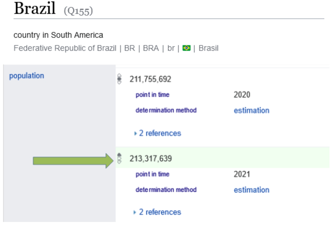 Brazil’s population of 2020 and 2021 years where 2021 (most recent available) is marked as preferred (green).