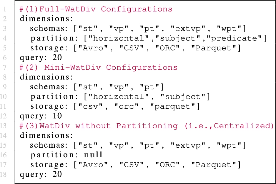 YAML configuration file for various experiments in PAPAYA