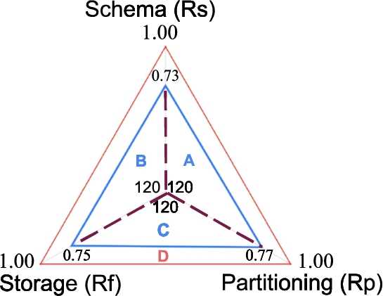 Triangle area criterion.