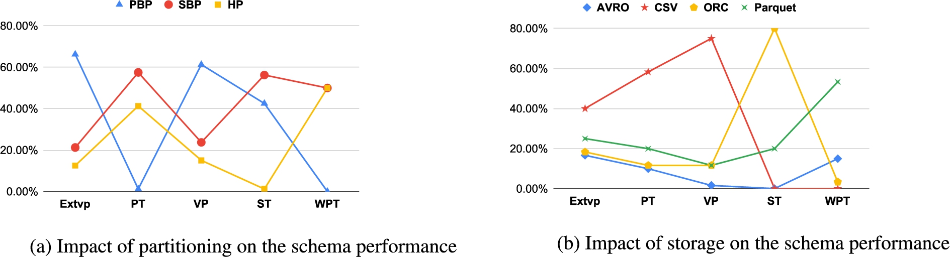 Performance analysis methodology, and how PAPAYA reduces human intervention in BD analytics.