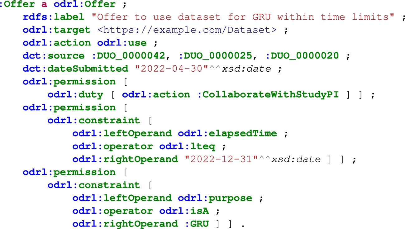 An example odrl:Offer containing a permission for general research use, from DUO_0000042, a time limit on the use, from DUO_0000025, and a duty to collaborate with the studies’ primary investigator, defined from DUO_0000020